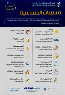 Saudi Food & Drug Authority guidance